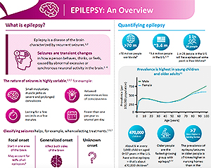 March 26th is International Epilepsy Awareness Day